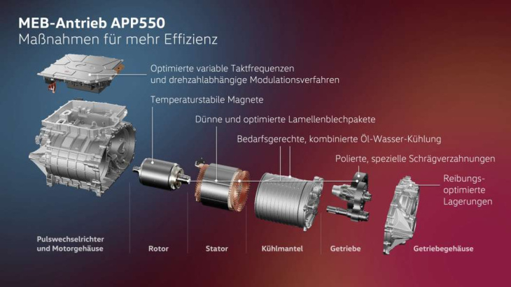 volkswagen id-reihe: neuer antrieb mit mehr effizienz und leistung