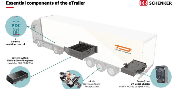 trailer dynamics testet etrailer im realen transport-betrieb