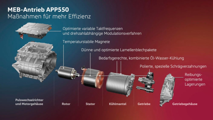 volkswagen: upgrade für elektroautos kommt