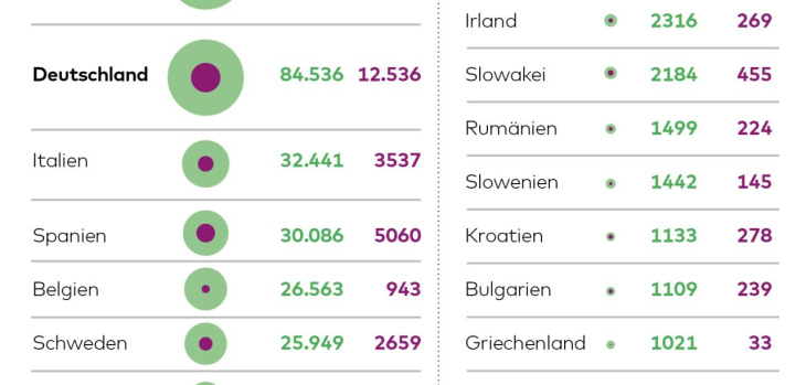 elektrowüste europa