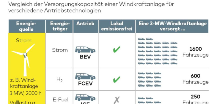 „die erzählung vom grünen verbrenner ist nichts als eine gute story“