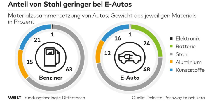 der traum vom ersten wirklich grünen auto