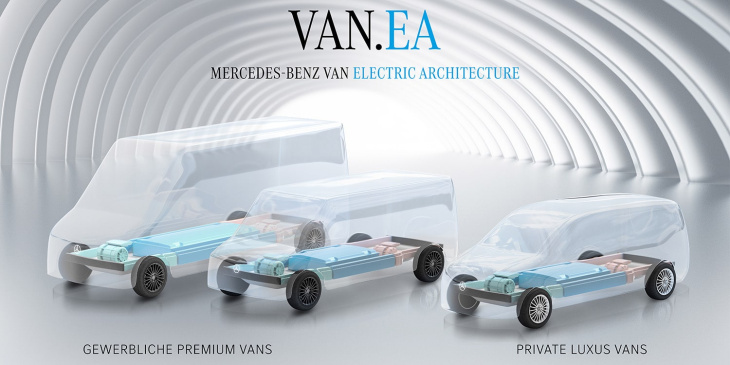 mercedes-benz vans nennt erste details zu van.ea-plattform