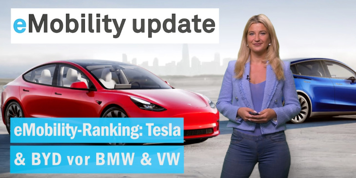 eMobility update: Tesla im ICCT-Ranking vorne / Faraday FF 91 eingepreist / Great Wall Europa-Werk
