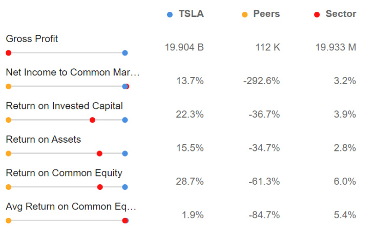 meta vs. tesla: wer entscheidet das duell der titanen für sich?