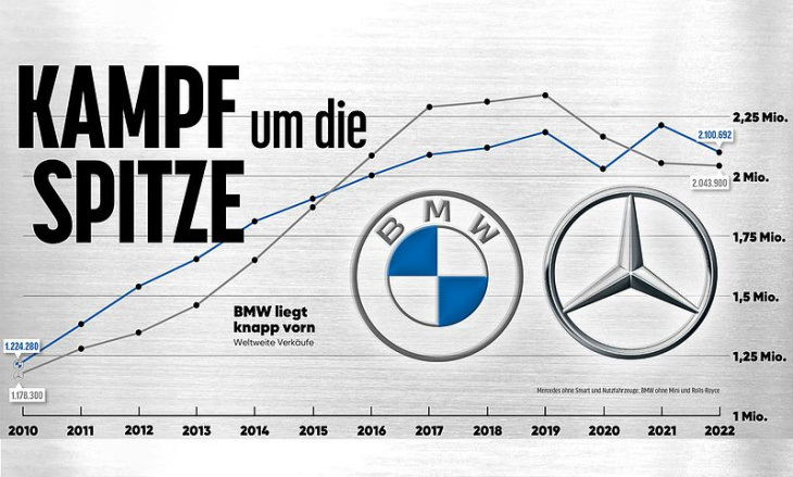 der kampf um die spitze