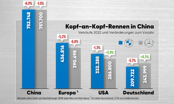 der kampf um die spitze