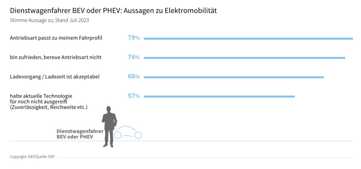 freitag magazin: verschwörung gegen die elektromobilität. dienstwagenfahrer und die bev-zukunft. citroëns app „e-routes“. sieben oems für bessere us-ladeerlebnisse.