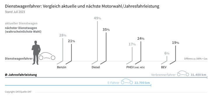 freitag magazin: verschwörung gegen die elektromobilität. dienstwagenfahrer und die bev-zukunft. citroëns app „e-routes“. sieben oems für bessere us-ladeerlebnisse.