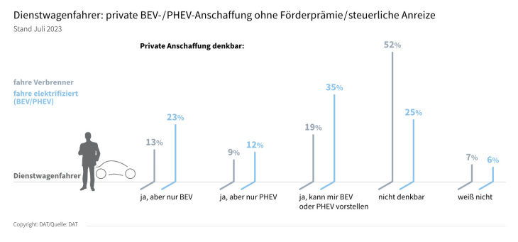 freitag magazin: verschwörung gegen die elektromobilität. dienstwagenfahrer und die bev-zukunft. citroëns app „e-routes“. sieben oems für bessere us-ladeerlebnisse.