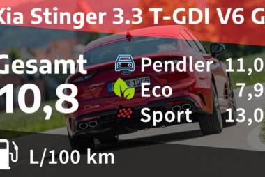 Kosten und Realverbrauch: Kia Stinger 3.3 T-GDI V6 GT