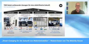 „Smart Charging für die Zukunft von Wohnimmobilien: E-Auto und Energiewende im Einklang“ – Roland Esser von The Mobility House