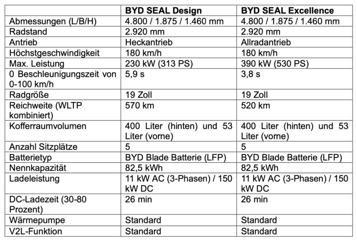 byd nennt preis für neuen seal: so viel kostet das elektroauto in deutschland