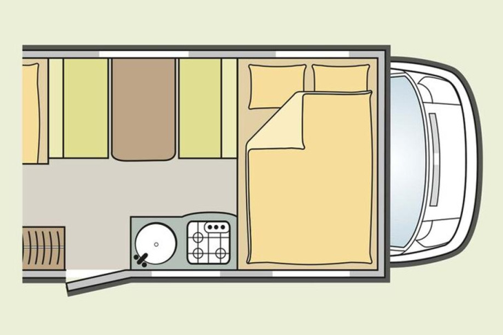 tipps für den campingfahrzeug-kauf: welcher wohnmobil-grundriss passt zu mir?