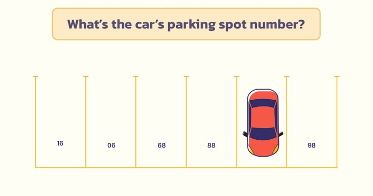 nur wenige werden dieses gehirnrätsel lösen können: welche nummer hat der parkplatz des autos?
