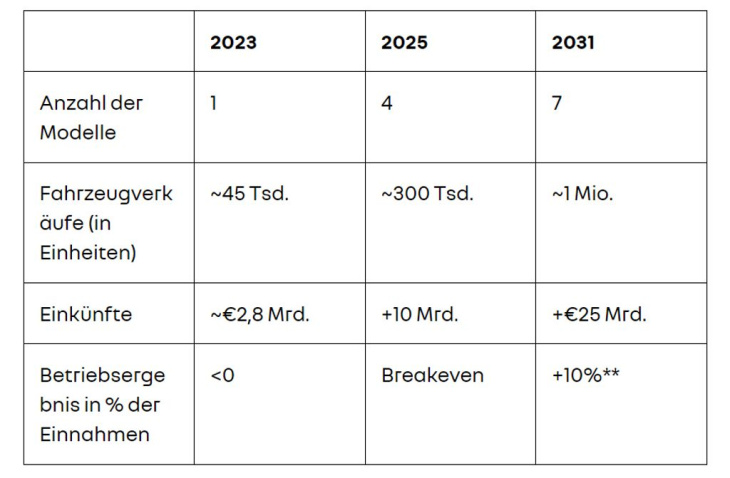 renault 5 startet schon anfang 2024 für rund 25.000 euro