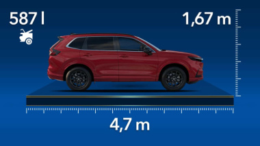 Honda CR-V (2023): Alle Abmessungen des japanischen Hybrid-SUVs