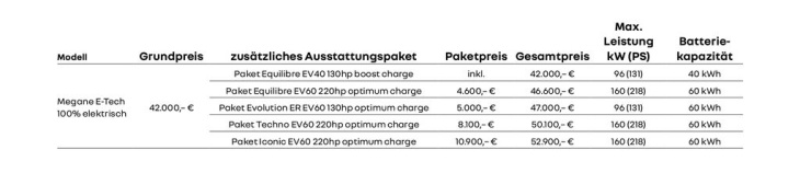 ab 35.600 euro: auch renault megane electric deutlich günstiger