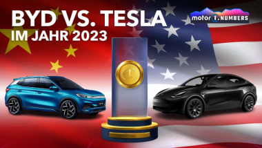Motor1 Numbers: BYD vs. Tesla im Jahr 2023