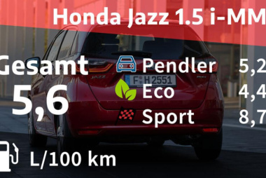 Honda Jazz 1.5 i-MMD Executive