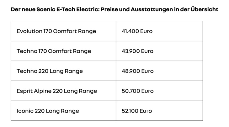 renault preist e-crossover scenic bei 41.400 euro ein