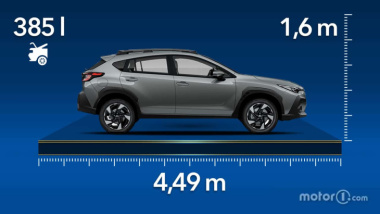 Subaru Crosstrek (2024): Alle Abmessungen des neuen Crossovers