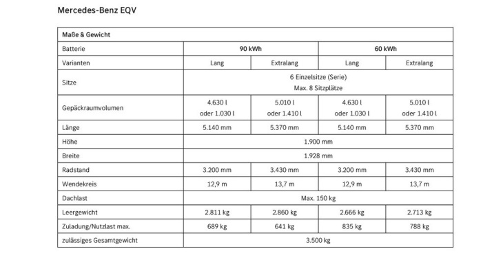 mercedes eqv facelift: neues cockpit, aber fast 17.000 euro mehr
