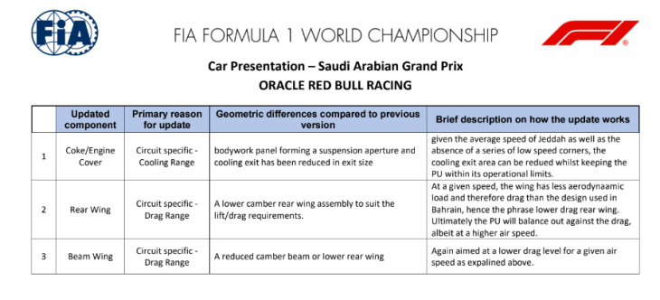 dies sind die neuerungen, die die f1-teams in saudi-arabien eingeführt haben