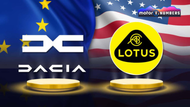 Motor1 Numbers: Dacia und Lotus sind die jüngsten Marken