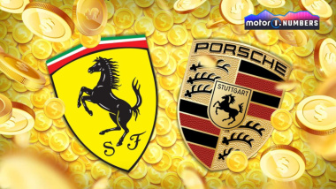 Ferrari und Porsche, die beiden profitabelsten Autohersteller