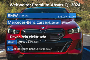 Q1 2024: BMW baut Vorsprung auf Mercedes dramatisch aus