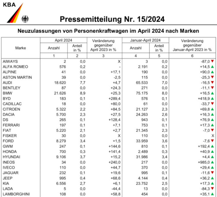 april 2024: bmw deutschland steigert sich um 25,3 prozent!