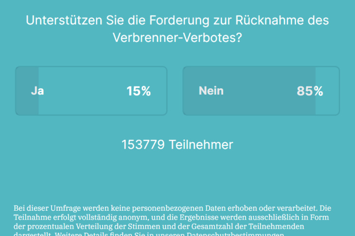 cdu und csu: abstimmung gegen verbrenner-verbot geht nach hinten los