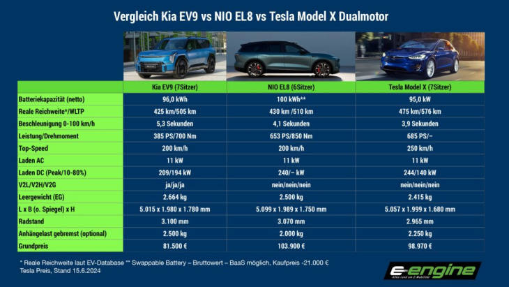 montag magazin: neuerscheinungen der vergangenen woche – nio el8 – das neue „raumschiff“ aus china. alpine a290. fiat grande panda.