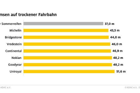 nur durchschnitt? von wegen!