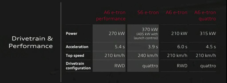 audi a6 e-tron kommt mit bis zu 750 km reichweite