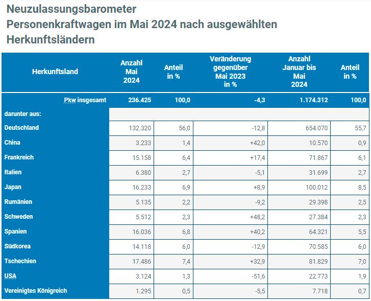 sind e-autos kassengift? eu-zulassungszahlen sprechen bände