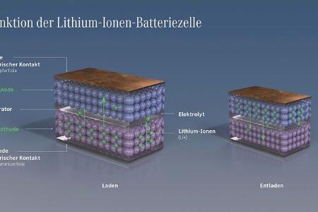 mercedes eröffnet campus für batteriezell-produktion