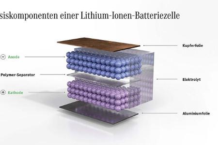 mercedes eröffnet campus für batteriezell-produktion