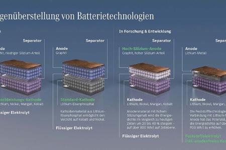 mercedes eröffnet campus für batteriezell-produktion