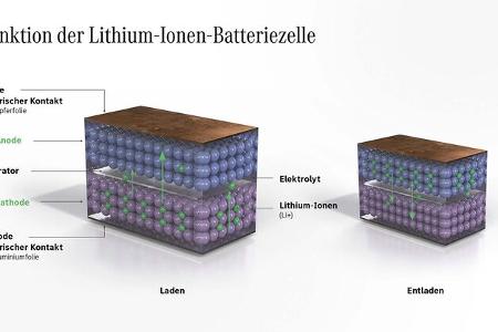 mercedes eröffnet campus für batteriezell-produktion