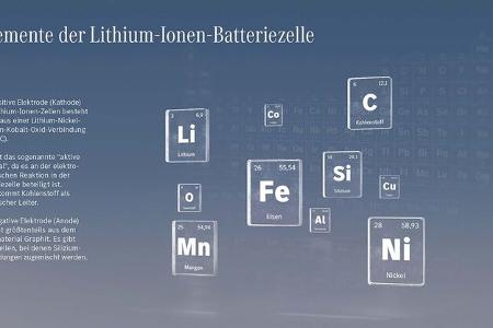 mercedes eröffnet campus für batteriezell-produktion