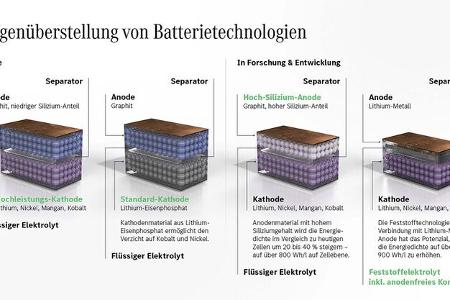 mercedes eröffnet campus für batteriezell-produktion