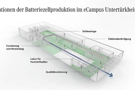 mercedes eröffnet campus für batteriezell-produktion