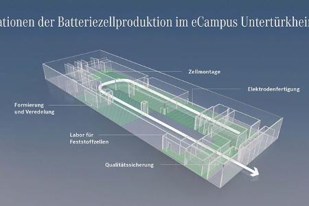 mercedes eröffnet campus für batteriezell-produktion