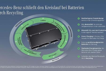 mercedes eröffnet campus für batteriezell-produktion