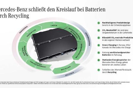 mercedes eröffnet campus für batteriezell-produktion