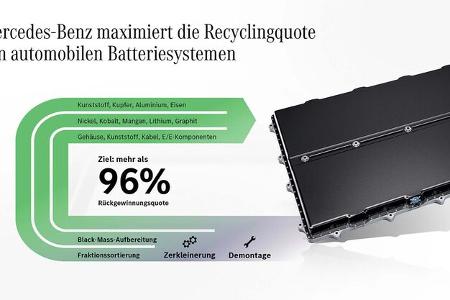 mercedes eröffnet campus für batteriezell-produktion