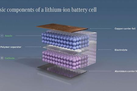 mercedes eröffnet campus für batteriezell-produktion