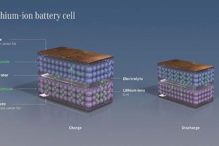 mercedes eröffnet campus für batteriezell-produktion